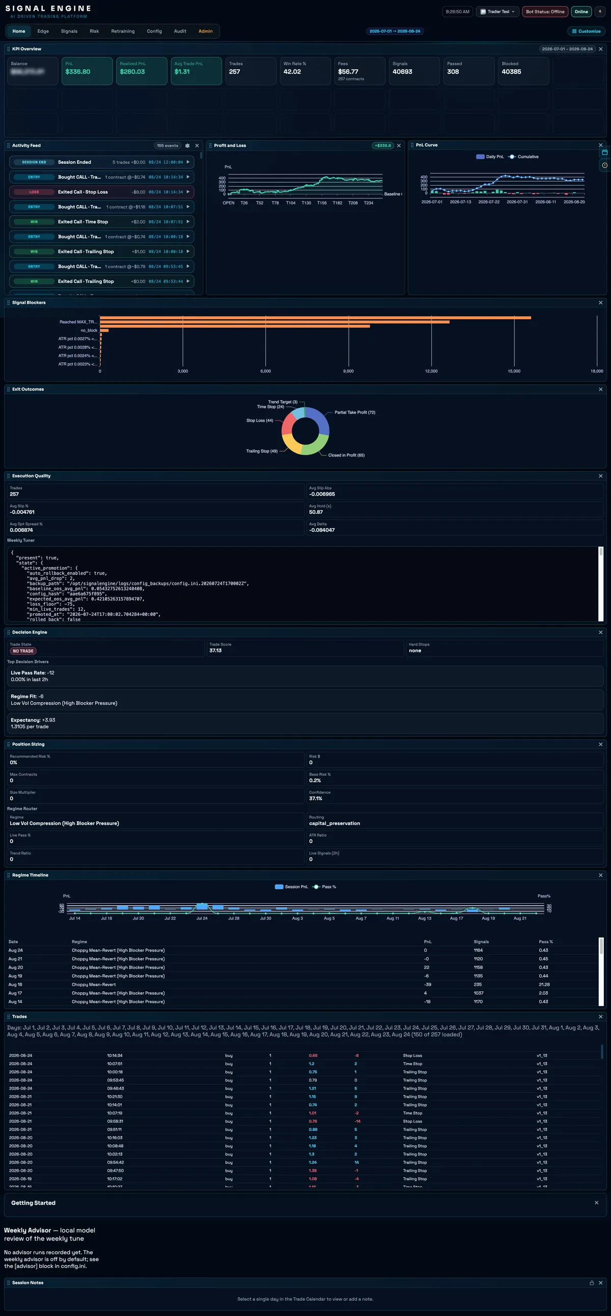 The Signal Engine home dashboard: a row of KPI tiles across the top showing profit and loss, win rate and signal counts, a timestamped activity feed down the left, and cumulative profit and loss charts filling the right side.